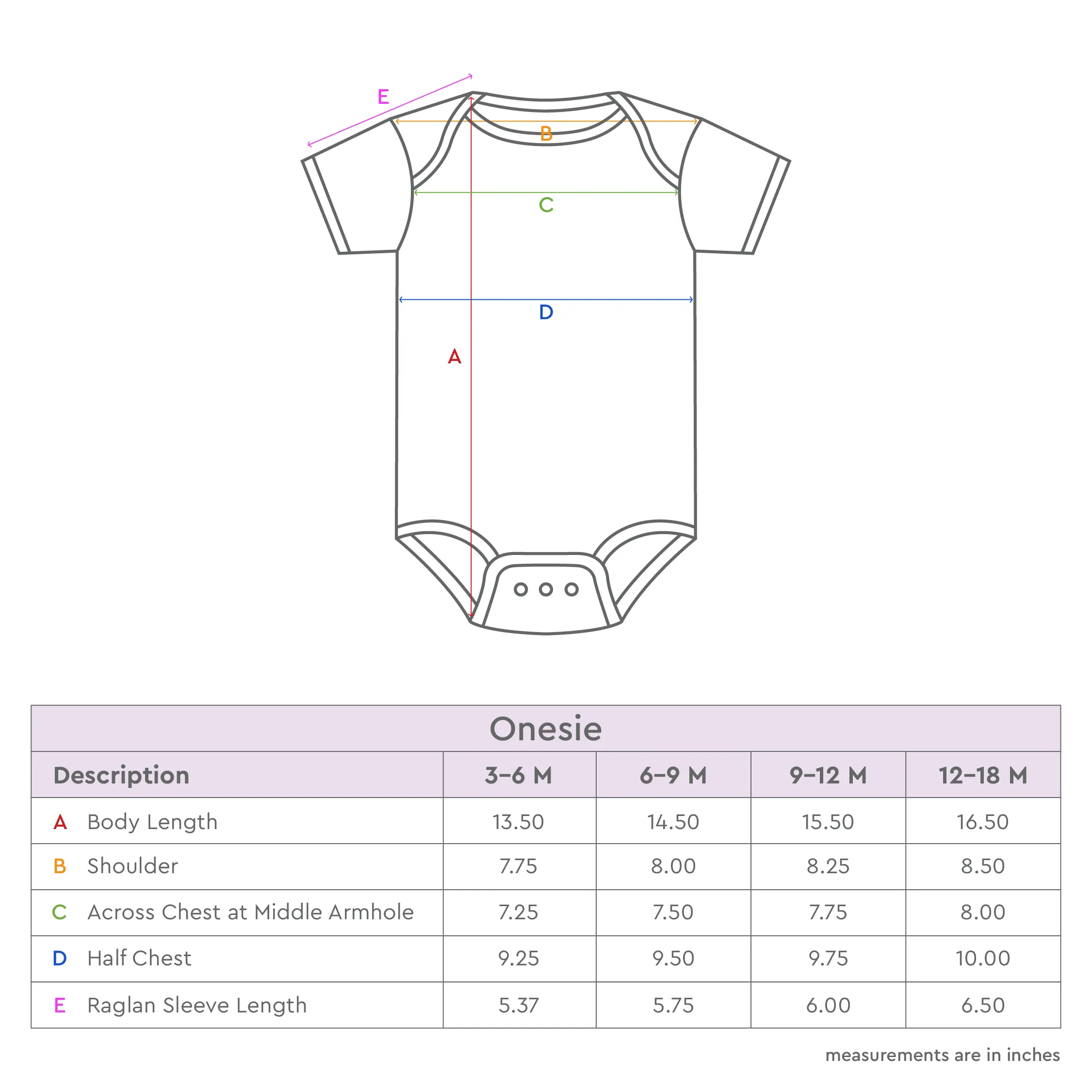 Baby Unisex Dapple Dots Short Sleeve Onesies Pack of 3 Collection